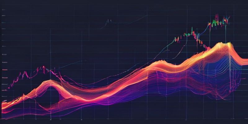 chart showing Fibonacci extension levels with three take profit zones marked